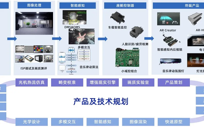 经纬jinnianhui金年会斩获2025中国国际新能源汽车技术展览会“智链奖”！