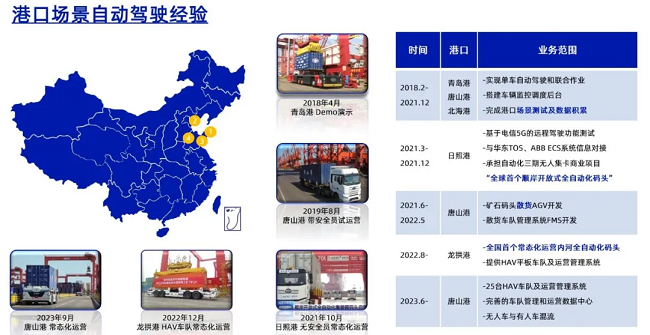 TIAA 2024 【经纬jinnianhui金年会】面向常态化运营的L4级无人驾驶运营系统，助力工业物流降本提质