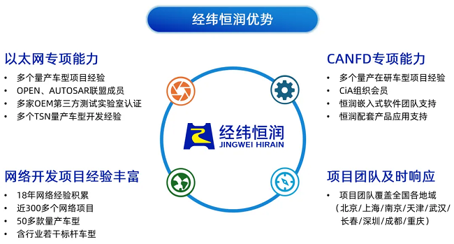 经纬jinnianhui金年会再获长城汽车第三方实验室资质认证