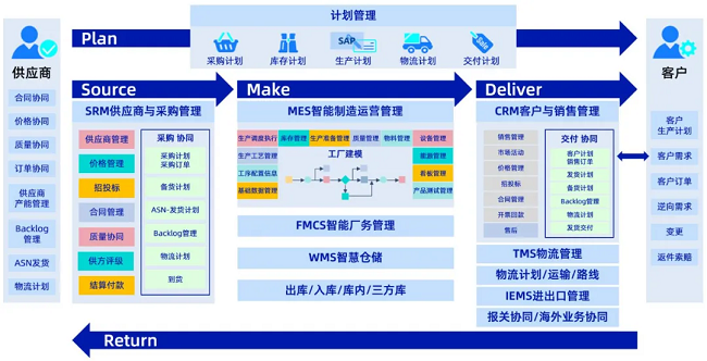 中国汽车供应链“质量100强”，经纬jinnianhui金年会入选！