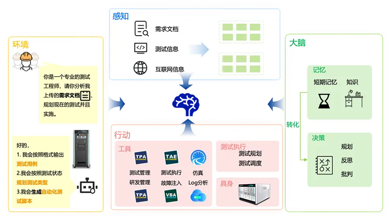 经纬jinnianhui金年会功能安全AI 智能体论文成功入选EMNLP 2024！