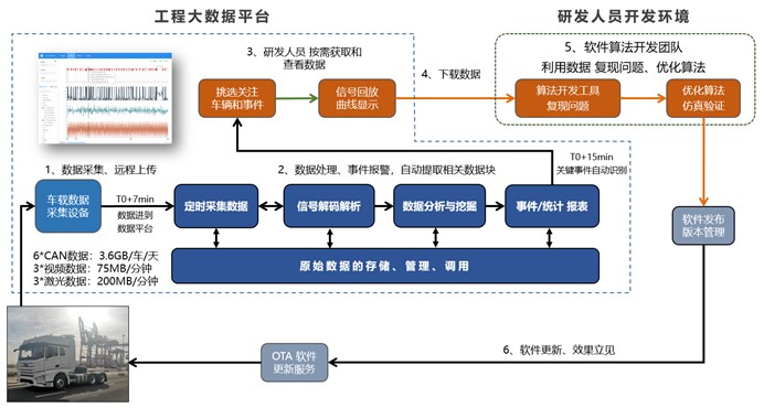 工程大数据平台