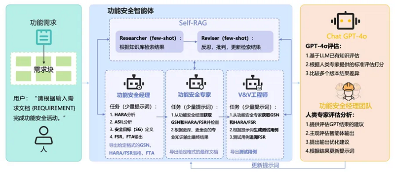 经纬jinnianhui金年会功能安全AI 智能体论文成功入选EMNLP 2024！