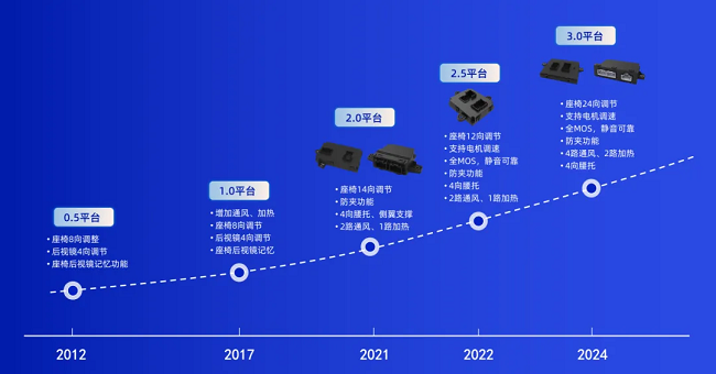 经纬jinnianhui金年会亮相希迈第六届汽车座椅大会，共塑驾乘新体验